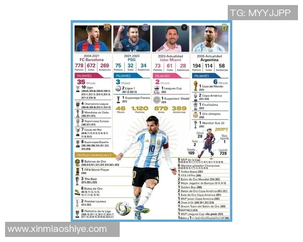 不同时代的足球巨星回顾与影响力分析：从贝利到梅西的传奇之路