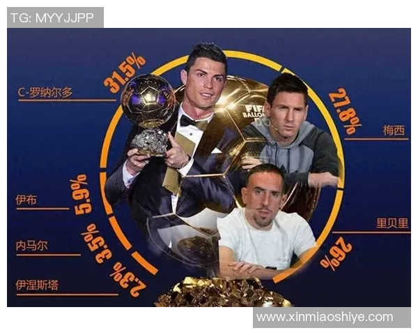 史上最强足球巨星之争：梅西C罗谁能称霸历史巅峰