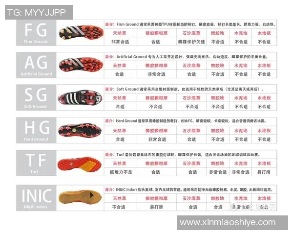 足球明星与球鞋品牌的差异解析：从代言到技术，究竟谁更具影响力